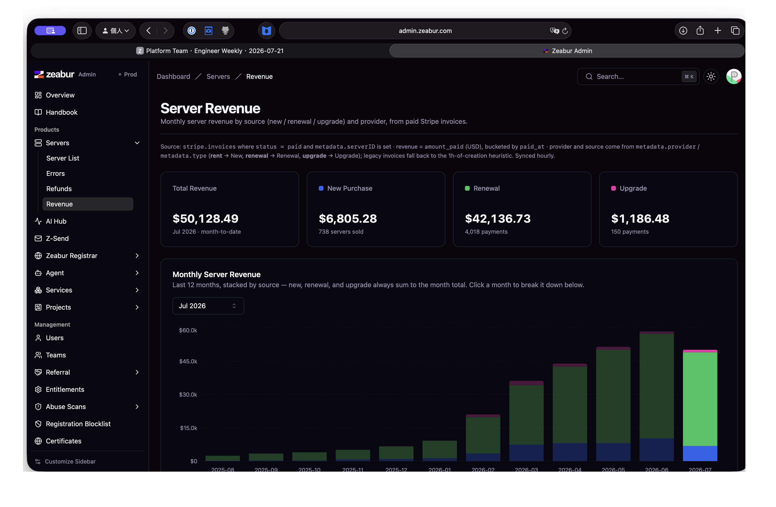 Admin server revenue