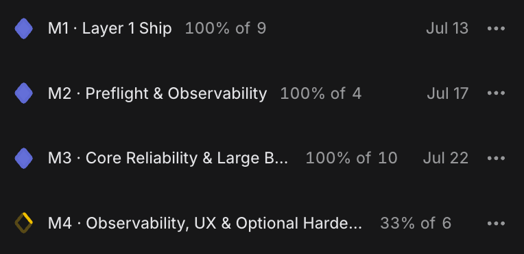 Backup milestones