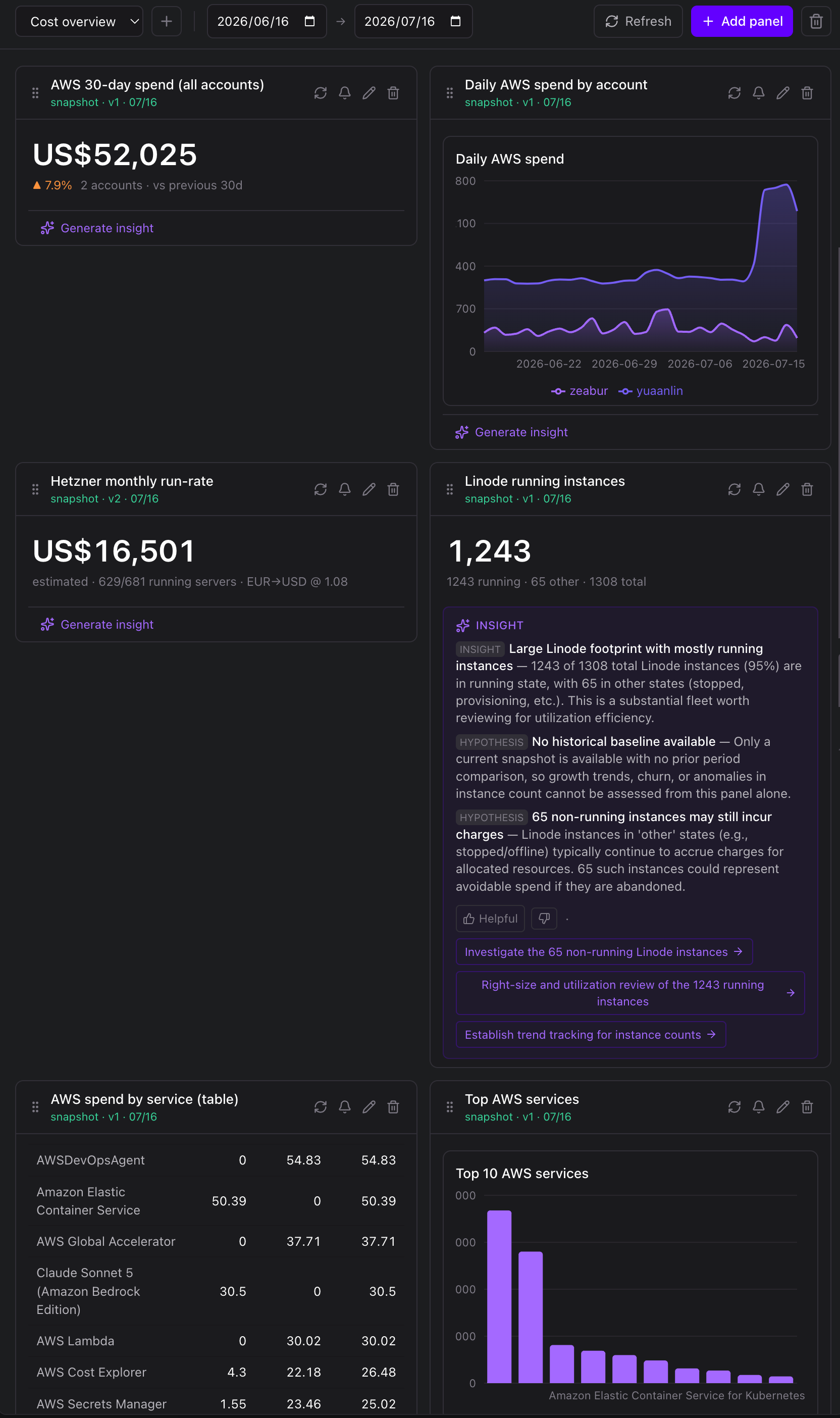Nuphos cost dashboard